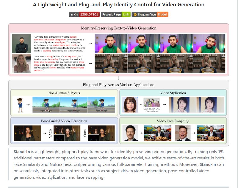 Stand-In：轻量级即插即用的身份保持视频生成框架，极大提升视频中人脸一致性与自然度，训练成本仅占基线模型的1%