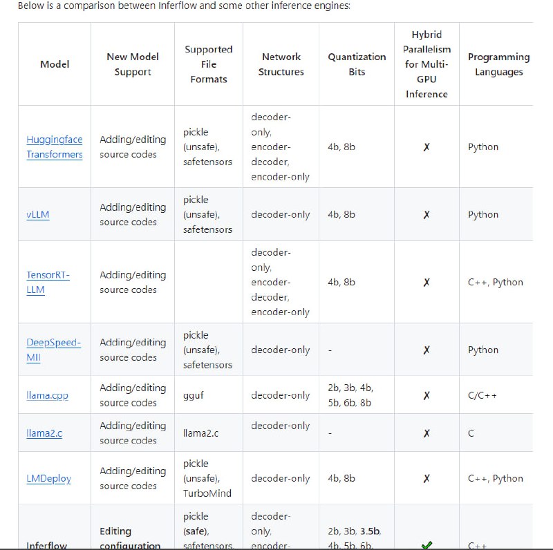 Inferflow：高效且高度可配置的大型语言模型(LLM)推理引擎