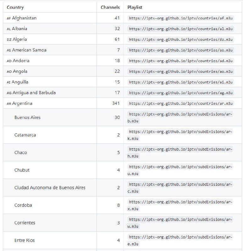 IPTV：一份收集了世界各地公开的 IPTV 频道集合