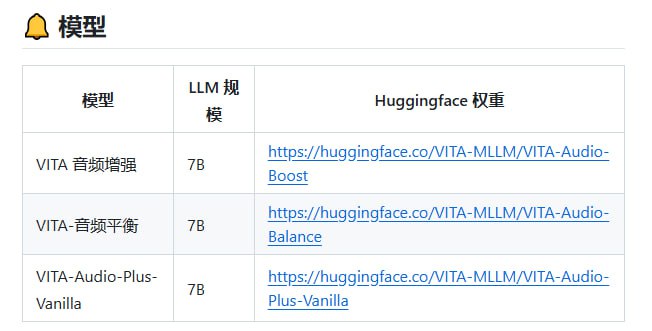 VITA-Audio：一款高效的语音语言模型，能够快速生成音频和文本内容