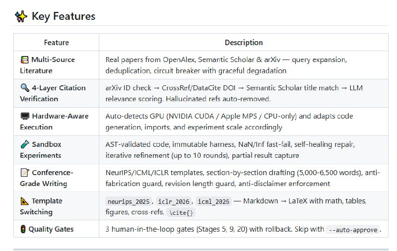 在线做科研太折腾，从灵感到论文得跑好多环节：文献查找、实验调试、论文写作，费时费力