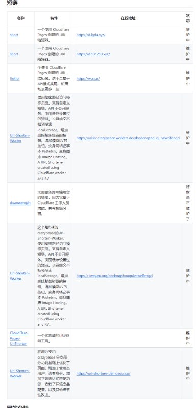 Awesome Cloudflare - 精选的 Cloudflare 工具、开源项目、指南、博客和其他资源列表Awesome Cloudflare - 精选的 Cloudflare 工具、开源项目、指南、博客和其他资源列表