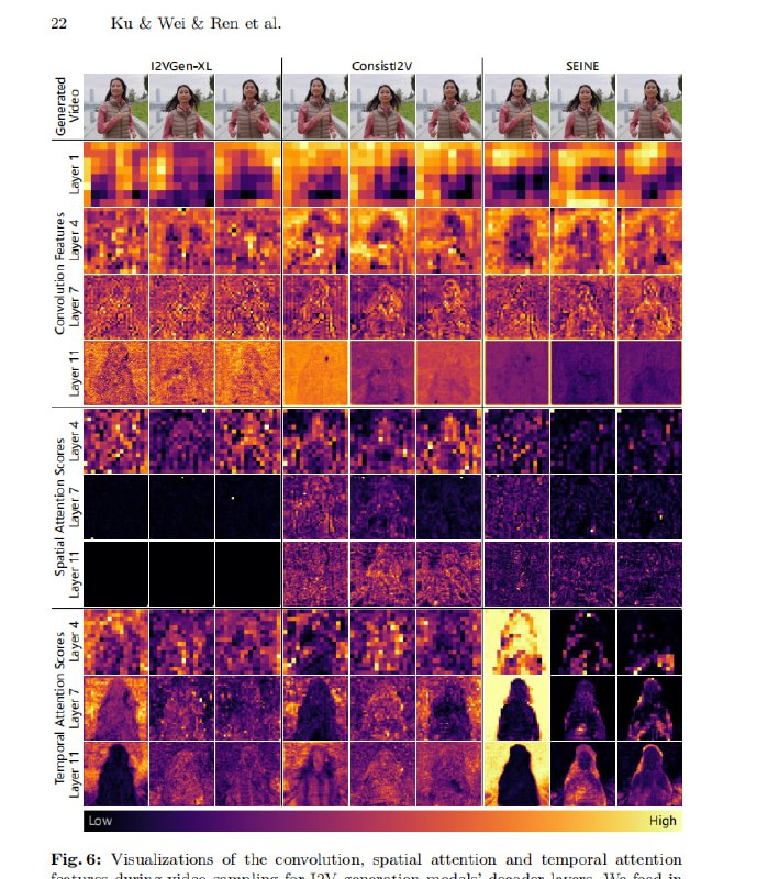 一个通用的视频编辑框架，通过将过程拆分为图像编辑和I2V生成，实现基于各类图像编辑模型的高保真视频编辑