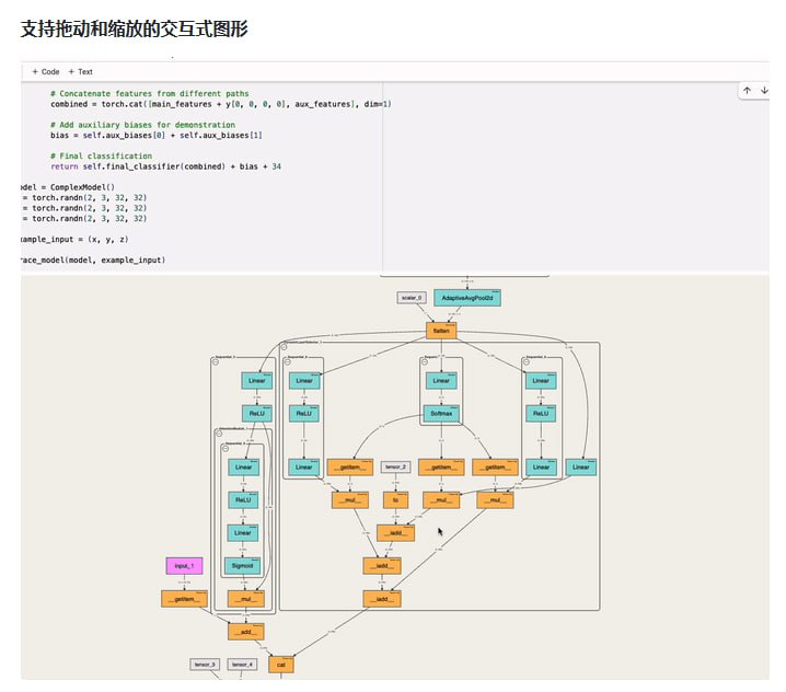 torchvista：用一行代码在Jupyter等笔记本中直观可视化PyTorch模型的前向传播过程