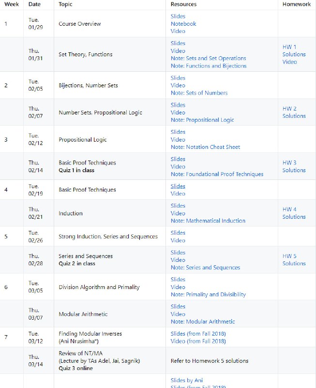 Introduction to Mathematical Thinking：UC Berkeley为数学新手量身打造的数学思维入门课程