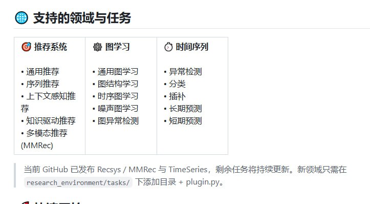 自动化 AI 科研的最后一块拼图来了！清华ISE开源项目 Alchemy 是一个面向自动化 AI 科研的标准化研究环境
