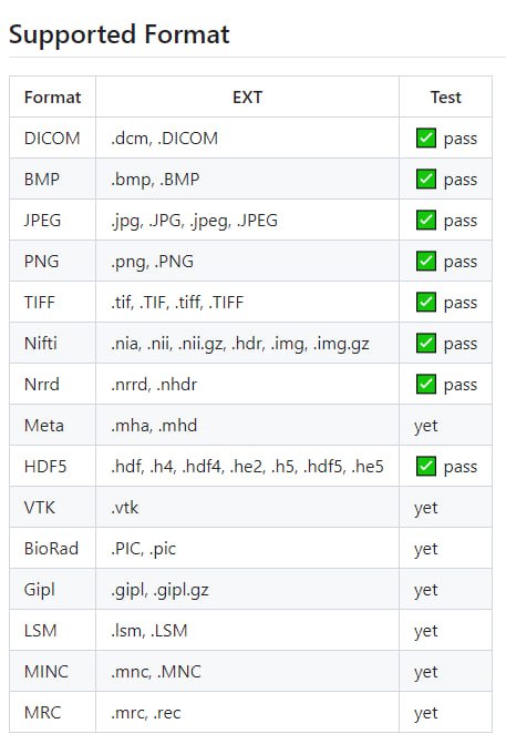 Bioxel Nodes：Blender中用于科学体数据可视化的插件，利用Blender的强大几何节点和Cycles渲染引擎处理和渲染体数据 | #插件
