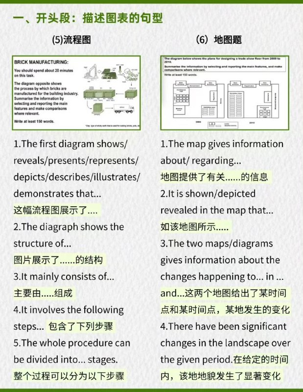 雅思小作文30句万能句型雅思小作文30句万能句型