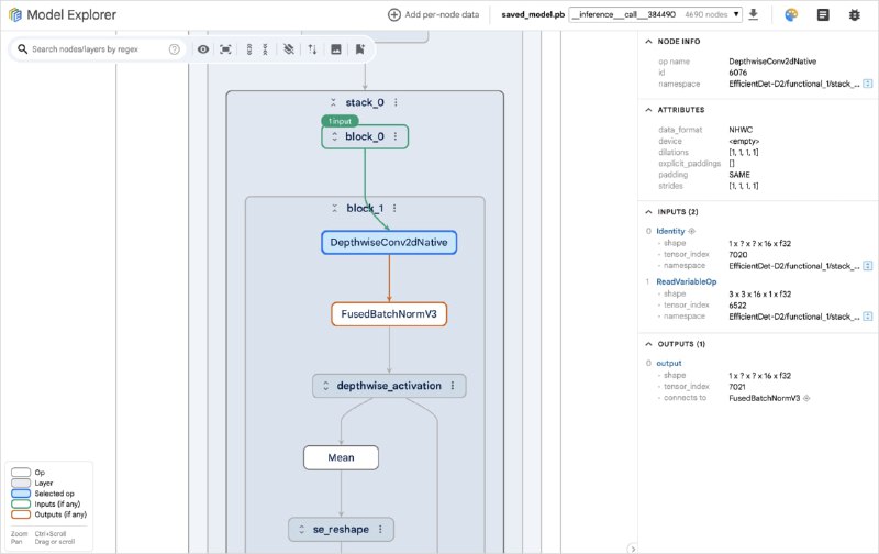 Model Explorer：现代化的模型图可视化和调试工具 | #工具提供了模型图的直观和分层可视化