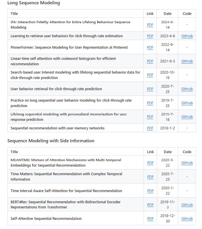 USTC-StarTeam/Awesome-Large-Recommendation-Models：探索和推进大型推荐模型的资源库，持续更新最新的研究成果和洞见，助力推荐系统领域的发展USTC-StarTeam/Awesome-Large-Recommendation-Models：探索和推进大型推荐模型的资源库，持续更新最新的研究成果和洞见，助力推荐系统领域的发展
