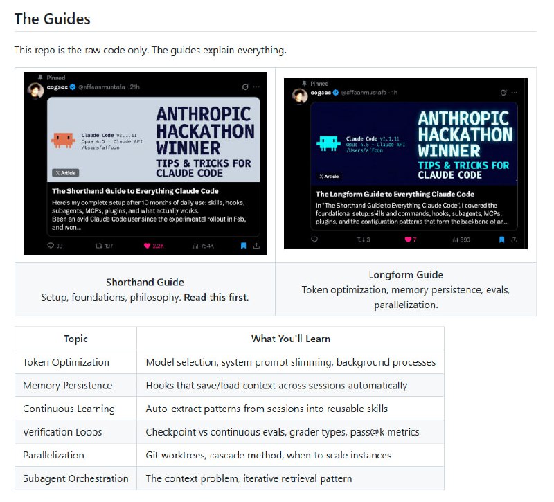 Anthropic黑客马拉松冠军开源了他的全套Claude Code配置 | 开源地址Claude Code发布快一年了，很多人还在摸索怎么用好它