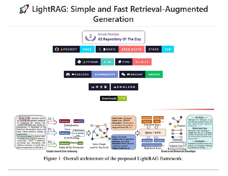 LightRAG 是一个简单快速的检索增强生成（RAG）框架，能高效整合大语言模型和知识图谱，实现智能文档查询和多模态检索