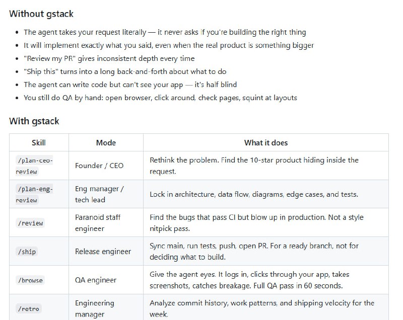 在线开发管理常被各种任务繁杂分散注意力，需求规划、代码审查、发布上线和质量保证各环节切换频繁，效率难以提升