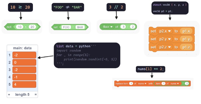 Goboscript：将文本代码编译成Scratch项目的编译器