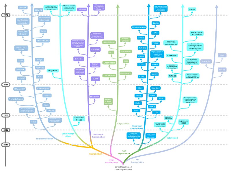 大模型数据增强相关文献资源列表 | github大模型数据增强相关文献资源列表 | github