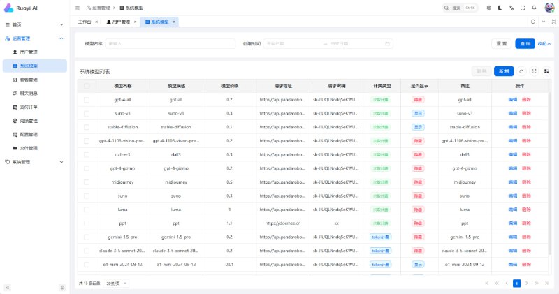 RuoYi AI：全栈式AI开发平台，让开发者轻松构建个性化AI应用