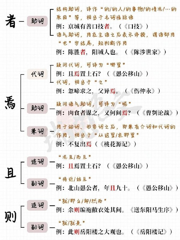 文言文虚词大合集文言文虚词大合集