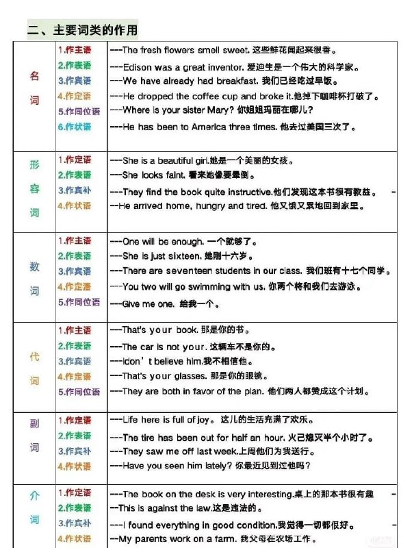 英语语法体系 | #英语英语语法体系 | #英语