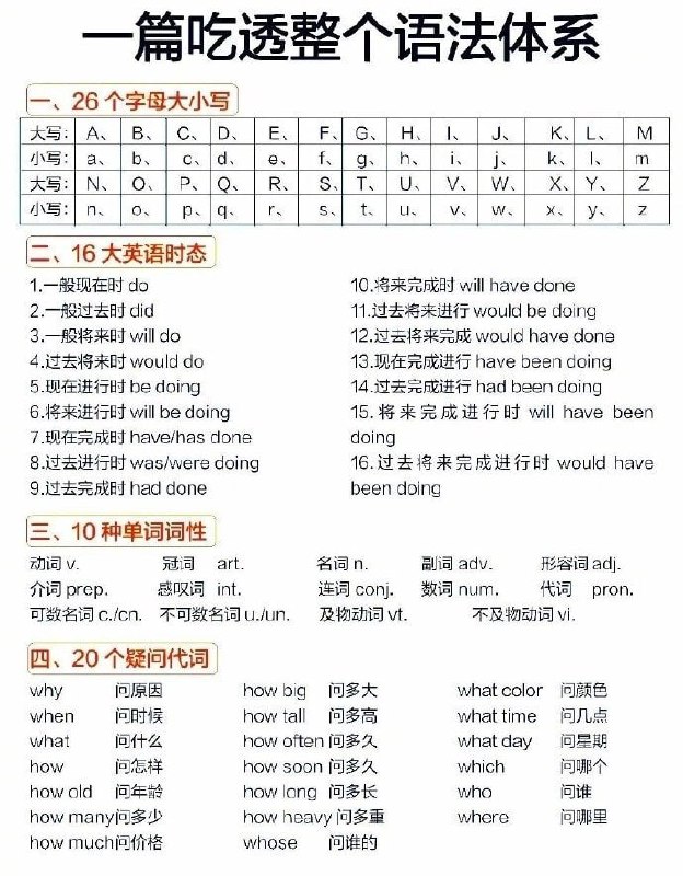 英语语法体系 | #英语英语语法体系 | #英语