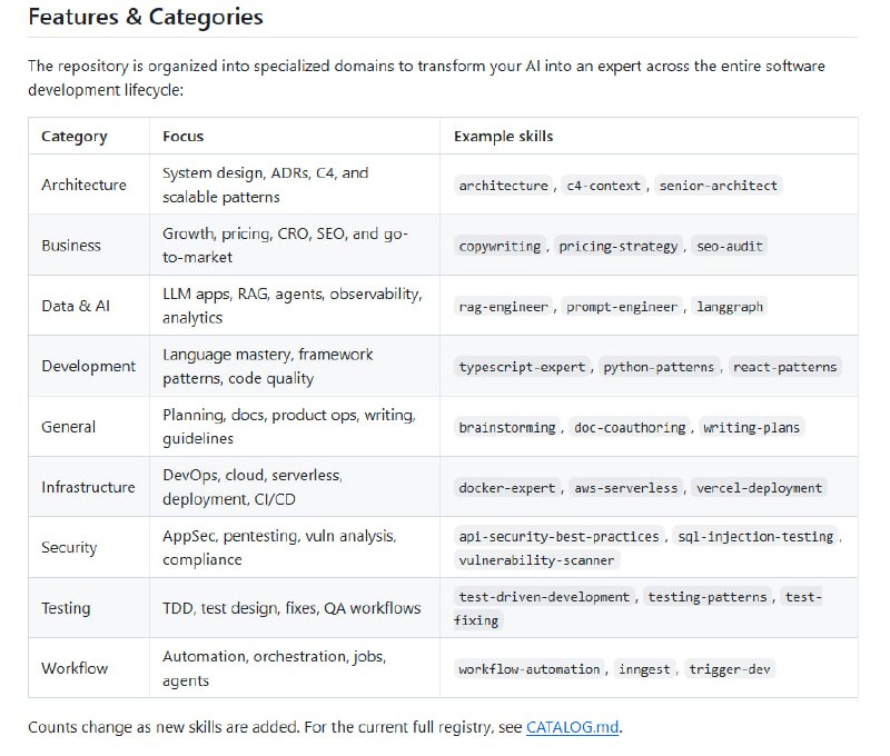 Antigravity Awesome Skills：集合了968+高性能 AI 编程助手机器人技能，支持 Claude Code、Antigravity IDE、Cursor、GitHub Copilot 等主流 AI 编程平台