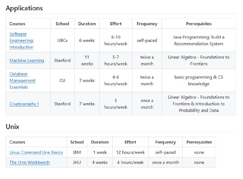 学习计算机科学常常需要寻找各种资源，基础课、算法、系统、数学到处找，进度难以把控，容易半途而废