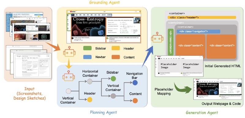 ScreenCoder：将任意 UI 截图一键转为清晰、可编辑的 HTML/CSS 代码，助力前端自动化与设计开发无缝衔接