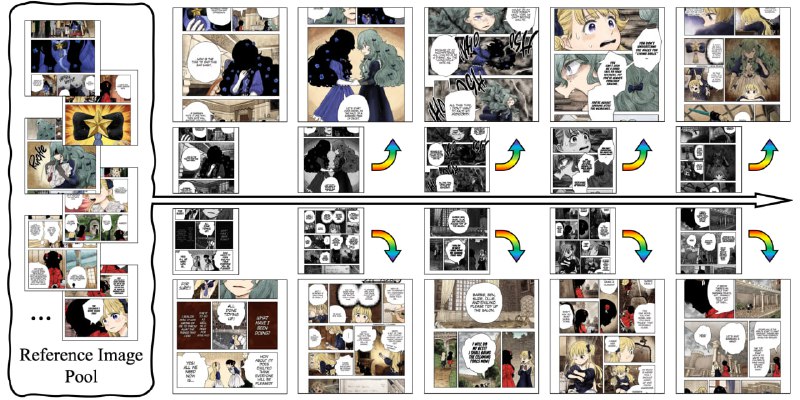 图像序列智能上色工具，能够自动为黑白图像序列添加颜色，同时保持角色和物体身份的一致性，特别适合漫画或漫画系列的上色工作ColorFlow | #工具