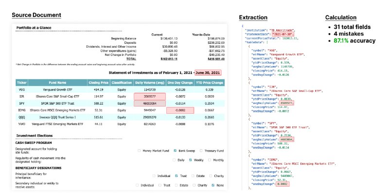 一个强大的OCR基准测试工具，帮助你快速评估不同多模态模型的OCR和数据提取能力，轻松找到最适合你的模型
