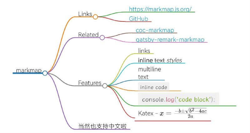 我的绘图工具箱 | 博文 | #工具介绍技术文档中的一些配图工具我的绘图工具箱 | 博文 | #工具介绍技术文档中的一些配图工具