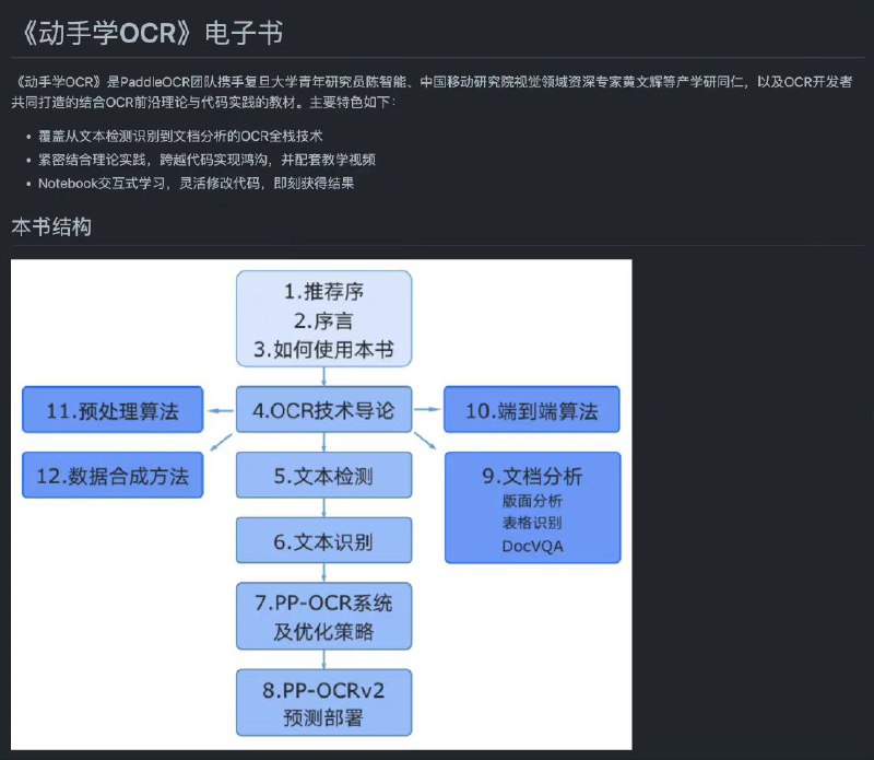 百度技术团队在 GitHub 开源的一套丰富且实用的 #OCR 工具库：PaddleOCR，可帮助开发者快速集成 OCR 功能