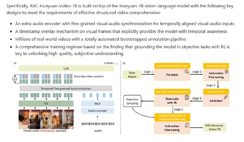 短视频理解进入结构化新时代，ARC-Hunyuan-Video-7B推动多模态深度解析，助力内容精准洞察