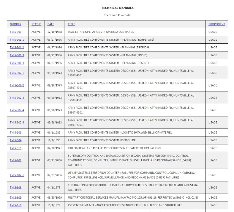 美国陆军出版局——技术手册TECHNICAL MANUALS | #手册美国陆军出版局——技术手册TECHNICAL MANUALS | #手册