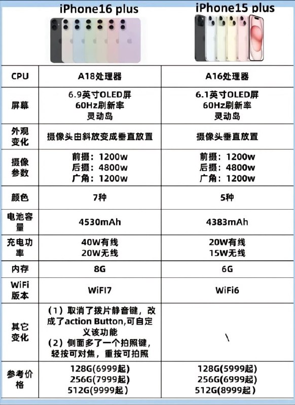 苹果16定价和iPhone 15基本持平