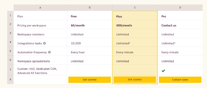 AI表格数据分析工具，用AI的力量，实现更快地分析、总结和转换数据，构建更好的电子表格；无需公式，直接获取洞察力，快速分析数据；快速洞察，一目了然地总结数据集的要点；深入挖掘数据集，看趋势和模式；可以随时提问，通过ChatGPT在电子表格中使用AI的力量；对非结构化数据进行分类和标记，自动标记和分类任意类型的文本Rows AI | 演示视频 | #工具AI表格数据分析工具，用AI的力量，实现更快地分析、总结和转换数据，构建更好的电子表格；无需公式，直接获取洞察力，快速分析数据；快速洞察，一目了然地总结数据集的要点；深入挖掘数据集，看趋势和模式；可以随时提问，通过ChatGPT在电子表格中使用AI的力量；对非结构化数据进行分类和标记，自动标记和分类任意类型的文本Rows AI | 演示视频 | #工具