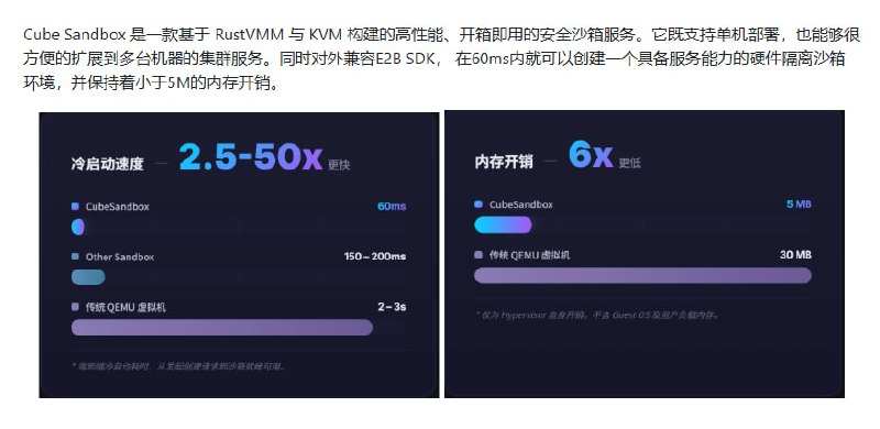 开发AI Agent时，代码执行环境是个大痛点：Docker容器隔离不彻底，VM启动太慢，云沙箱又贵又不灵活，安全隐患还一大堆