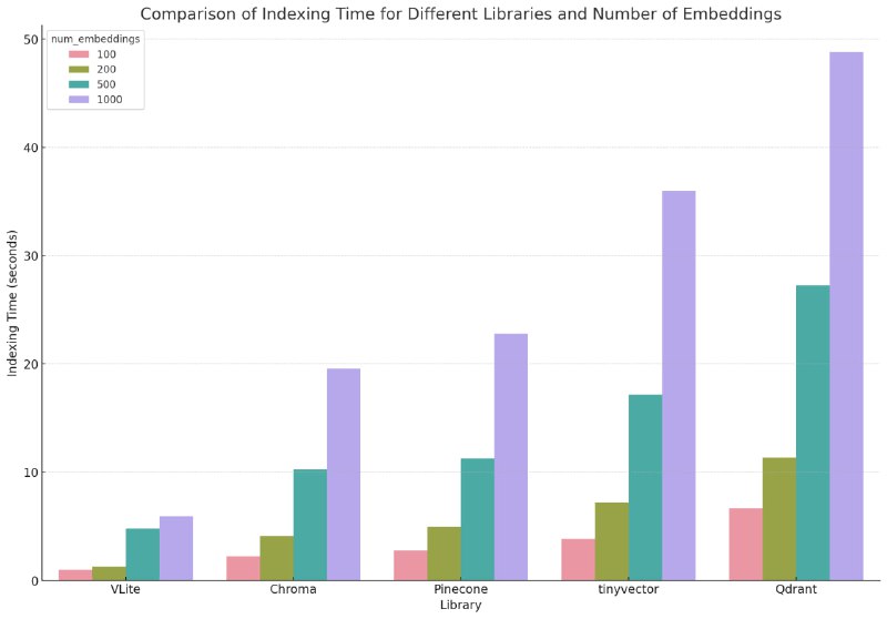 一个基于Numpy开放，不到 200 行代码编写的极快、轻量级且简单的矢量数据库