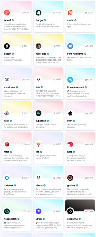 OSS Gallery：众人搜集提交自己认为的最棒的开源项目，同时还使用 dub.co 给每个项目添加了统计的详情