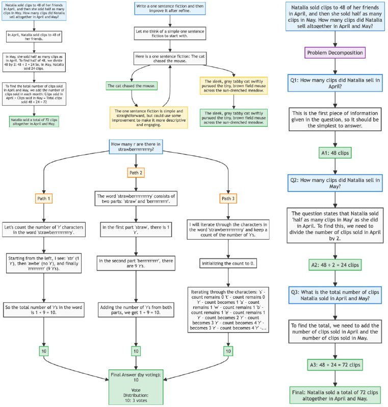 ReasonGraph：一个开源的 Web 平台，用于可视化和分析大型语言模型的推理过程，支持多种推理方法和模型，并提供了在线演示和详细文档