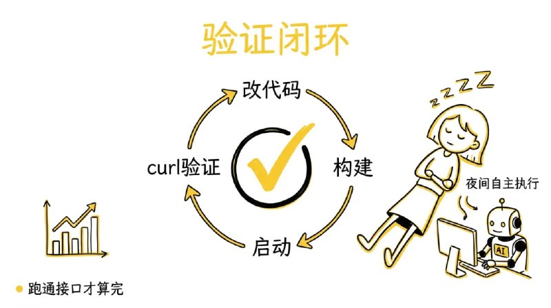一个文件让 AI Coding 效率翻倍：AGENTS. md 实践指南 | 公众号文章「在代码仓库中放一份上下文文件，告诉 AI 工具这个项目是什么、怎么构建、有什么规矩」——这个做法现在已经有了一个统一的名字：AGENTS.md