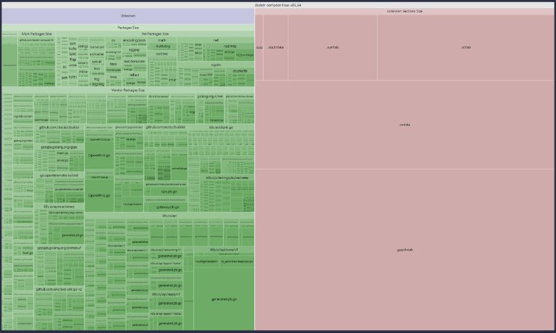 用于分析编译后的 Golang 二进制文件依赖的工具，帮助理解它们对最终构建大小的影响go-size-analyzer |#工具用于分析编译后的 Golang 二进制文件依赖的工具，帮助理解它们对最终构建大小的影响go-size-analyzer |#工具