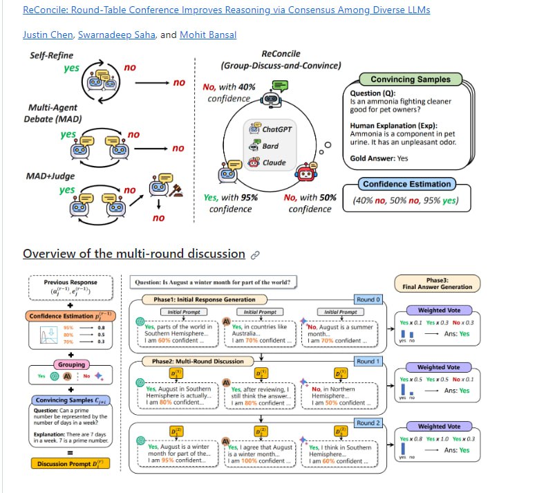 RECONCILE框架：让多个LLM，经过多轮讨论，产生最终的回复