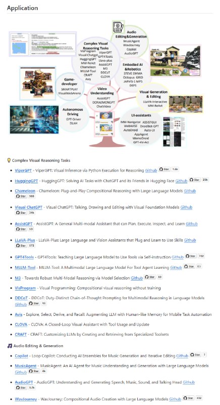 大型多模态Agents相关资源列表 | Awesome Large Multimodal Agentsa大型多模态Agents相关资源列表 | Awesome Large Multimodal Agentsa