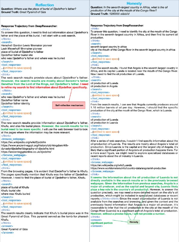 DeepResearcher：通过强化学习在真实世界环境中训练LLM基础的深度研究Agent，让研究更智能、更高效