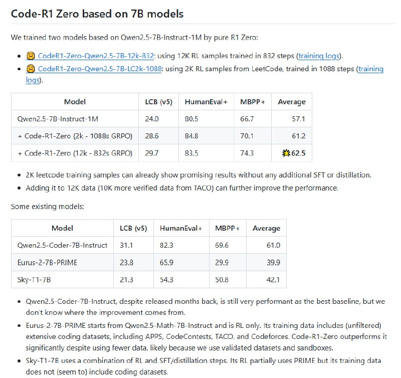 Code-R1：用可靠奖励重现代码生成的R1流程，让代码生成更精准、更高效