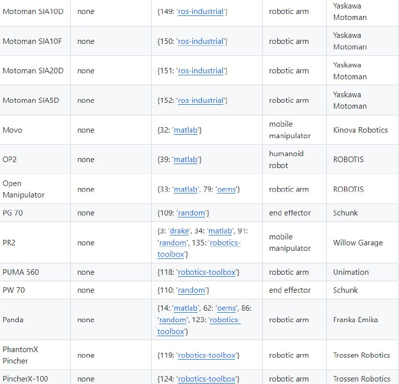 A URDF Dataset：专门收集和分享各种来源的URDF(统一机器人描述格式)数据集