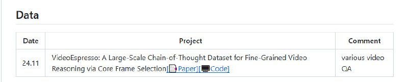 Awesome-Multimodal-Reasoning：一个专注于多模态推理的优秀资源库