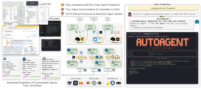 AutoAgent：零代码创建和部署LLM Agent的全自动框架