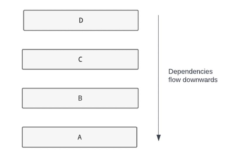 Kraken Technologies: 如何组织大型 Python 整体架构？