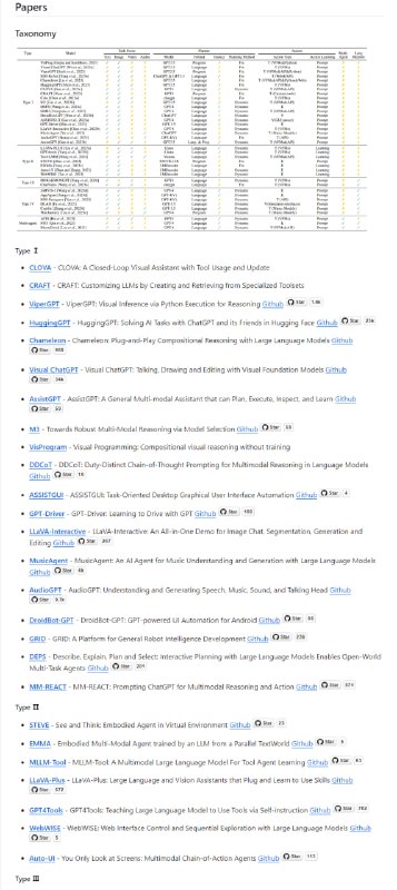 大型多模态Agents相关资源列表 | Awesome Large Multimodal Agentsa大型多模态Agents相关资源列表 | Awesome Large Multimodal Agentsa