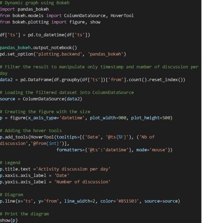 使用 Python 从泄露的聊天日志中挖掘威胁情报的金矿 | 博文处理大量的数据可能会耗费时间，因此，使用Python可以非常有力地帮助分析人员对信息进行分类，并为他们的调查提取最相关的数据